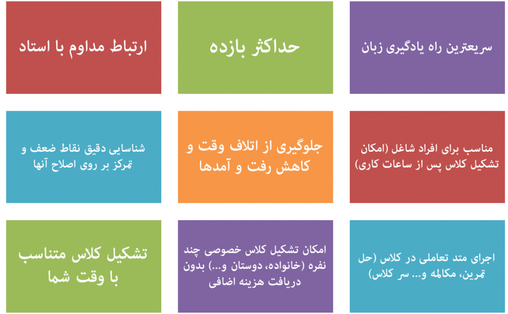 مزایای کلاس خصوصی زبان انگلیسی